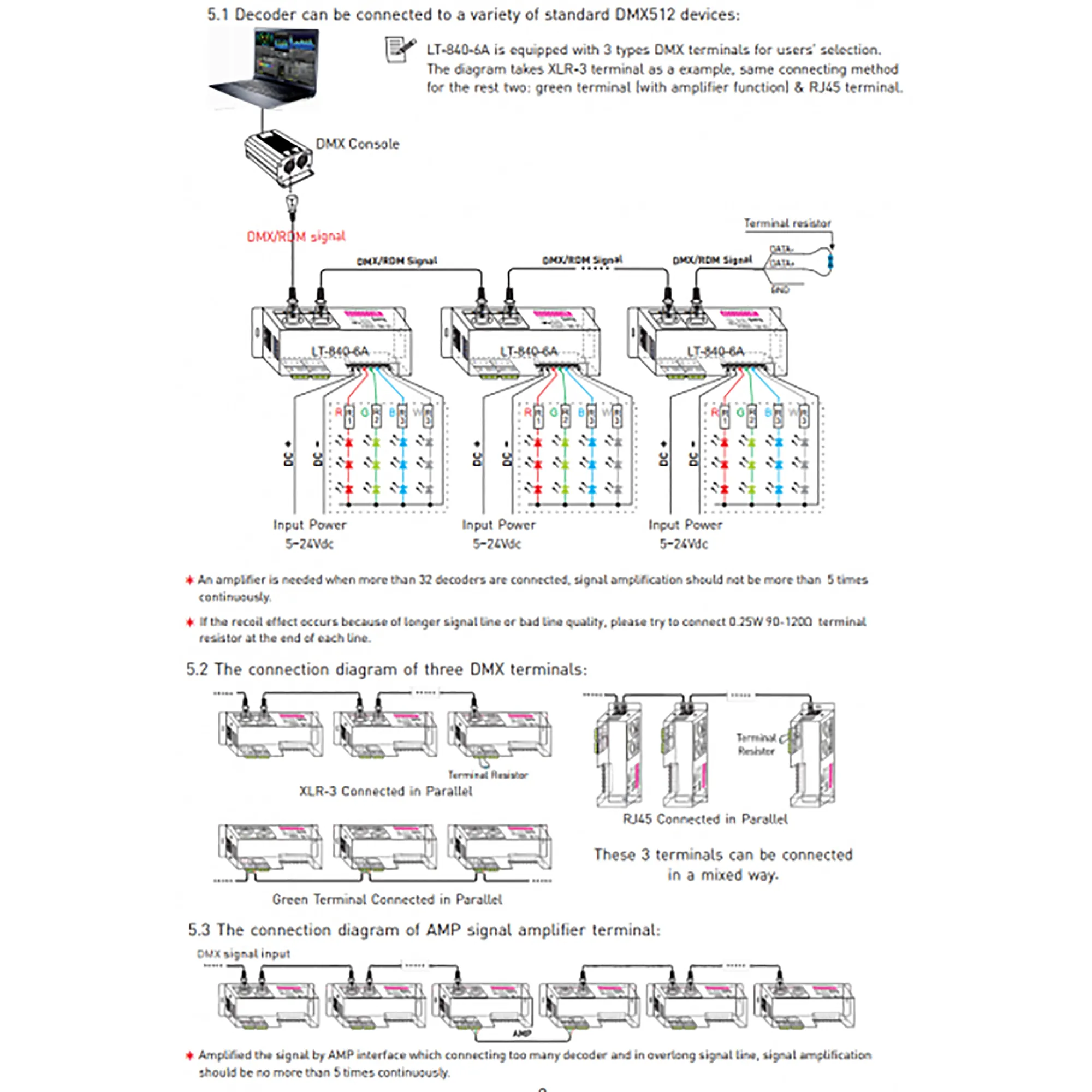 4 Channel CV DMX Decoder 5/12/24V DC 840-6A  LTECH DMX Controller